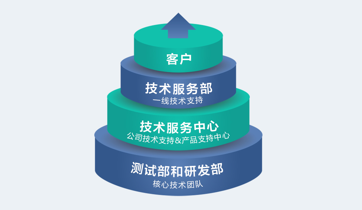 網站二級頁面-服務體系.jpg